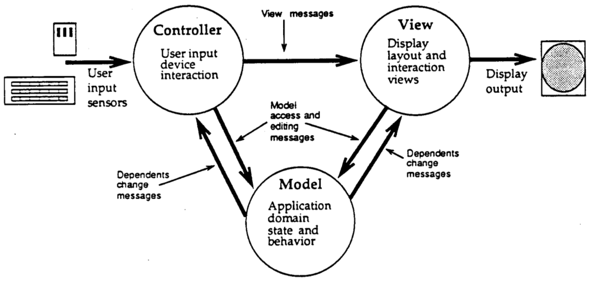 picture from 1988 essay